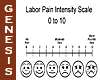 Labor Pain Chart