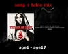 Age of Love (+ table mix