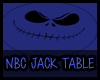 {EL} NBC Table