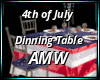4th of July Dinning 