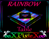 Rainbow table