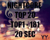 NIGHTCORE TOP 20