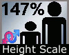 Scale Height 147% M