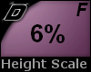 D► Scal Height *F* 6%