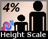 Scale Height 4% F