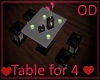 (OD) Table for 4