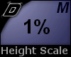 D► Scal Height *M* 1%