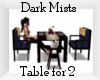 ~DM~Table for Two