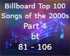Billboard Top 100 p4
