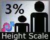 Scale Height 3% M