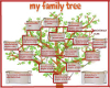 almost tree family