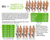 BMI chart