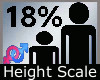 Scale Height 18% M