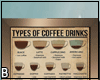 Coffee Types Of Sign